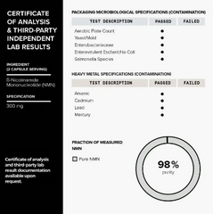 Certificate of analysis and third party lab results provide information regarding the purity and health benefits of Faire.com's NMN Booster – 300mg 98% Pure (60 Veggie Caps).