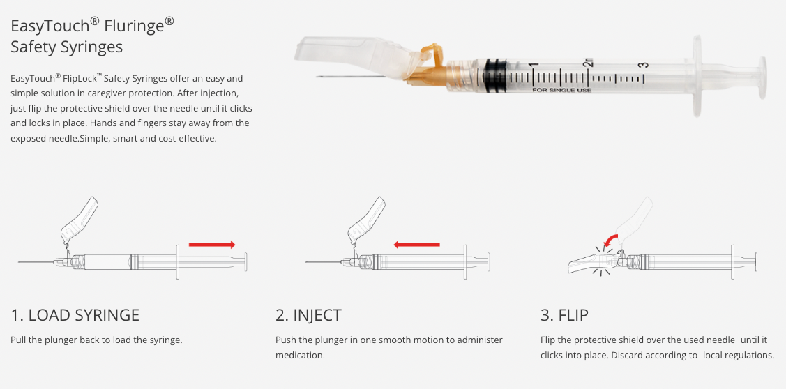 A diagram demonstrating the proper usage of an MHC EasyTouch FLURinge Flip Lock Safety Syringe with Fixed Needle. The diagram includes a step-by-step process and features the EasyTouch FLURinge Flip Lock Safety Syringe with 3cc(mL) x 25G x 1" needle in a pack of 50.